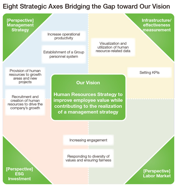 Human Resource Development Platform