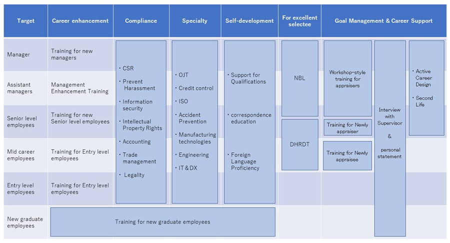 Tokuyama Human Resource Development Program