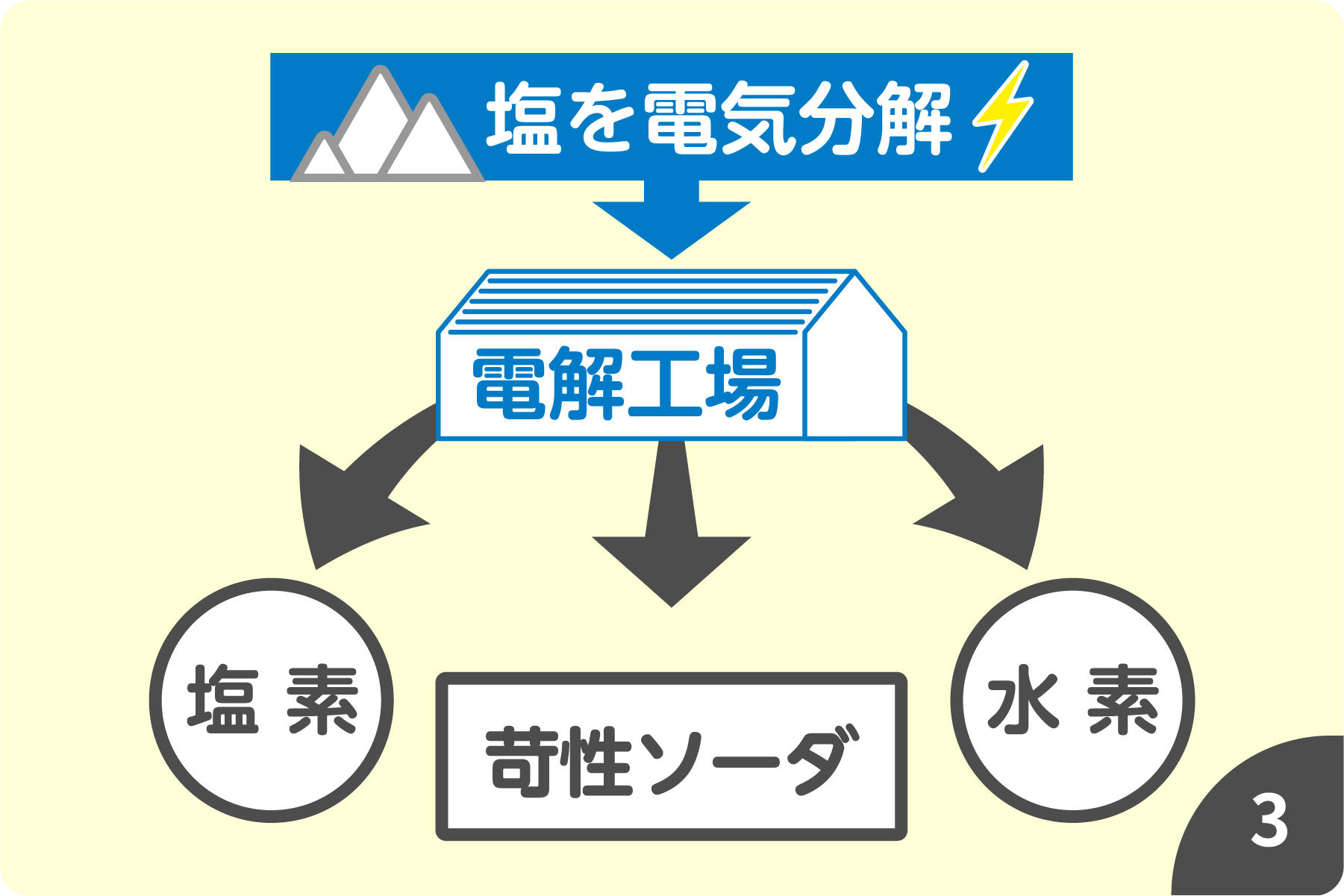 製造工程04
