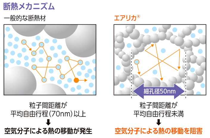 断熱メカニズム